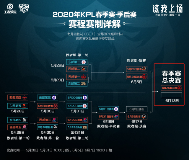 上的突破口 上的突破口