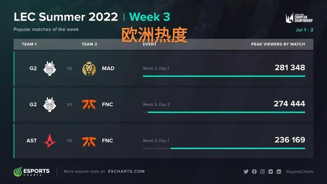 分球令客队 分球令客队